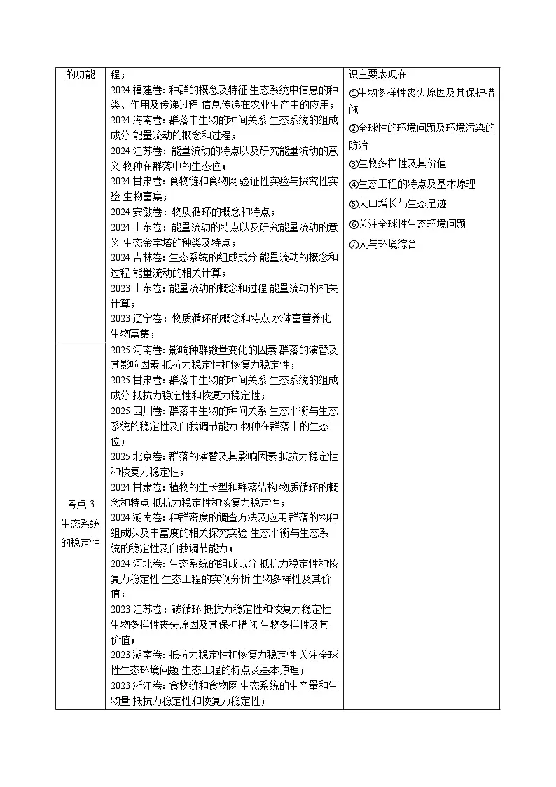 专题15 生态系统和环境保护(全国通用)(原卷版)第2页