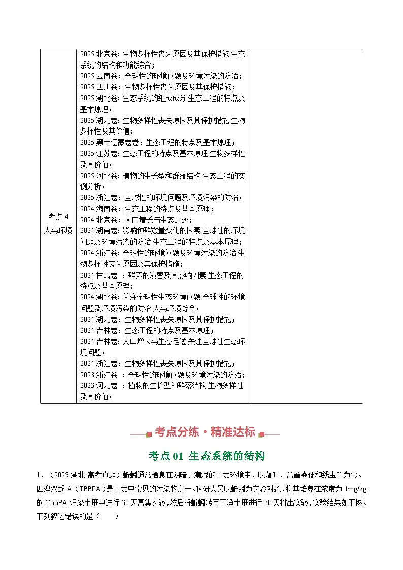 专题15 生态系统和环境保护 Word版含解析第3页
