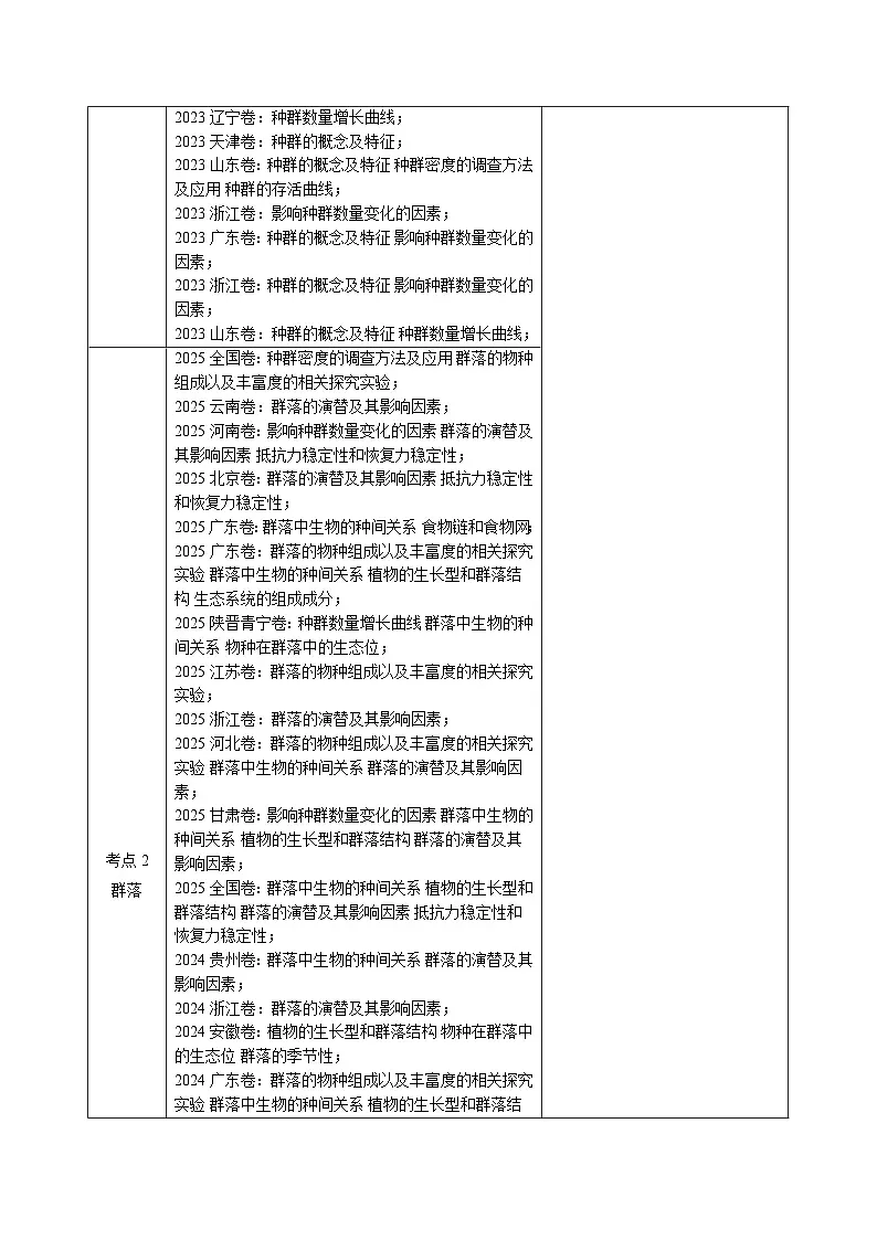 专题14 种群、群落(全国通用)(原卷版)第2页