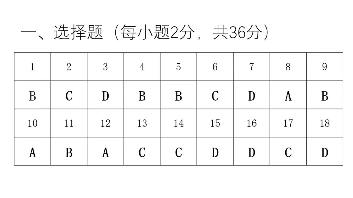 武汉市二月调考生物 答案第2页