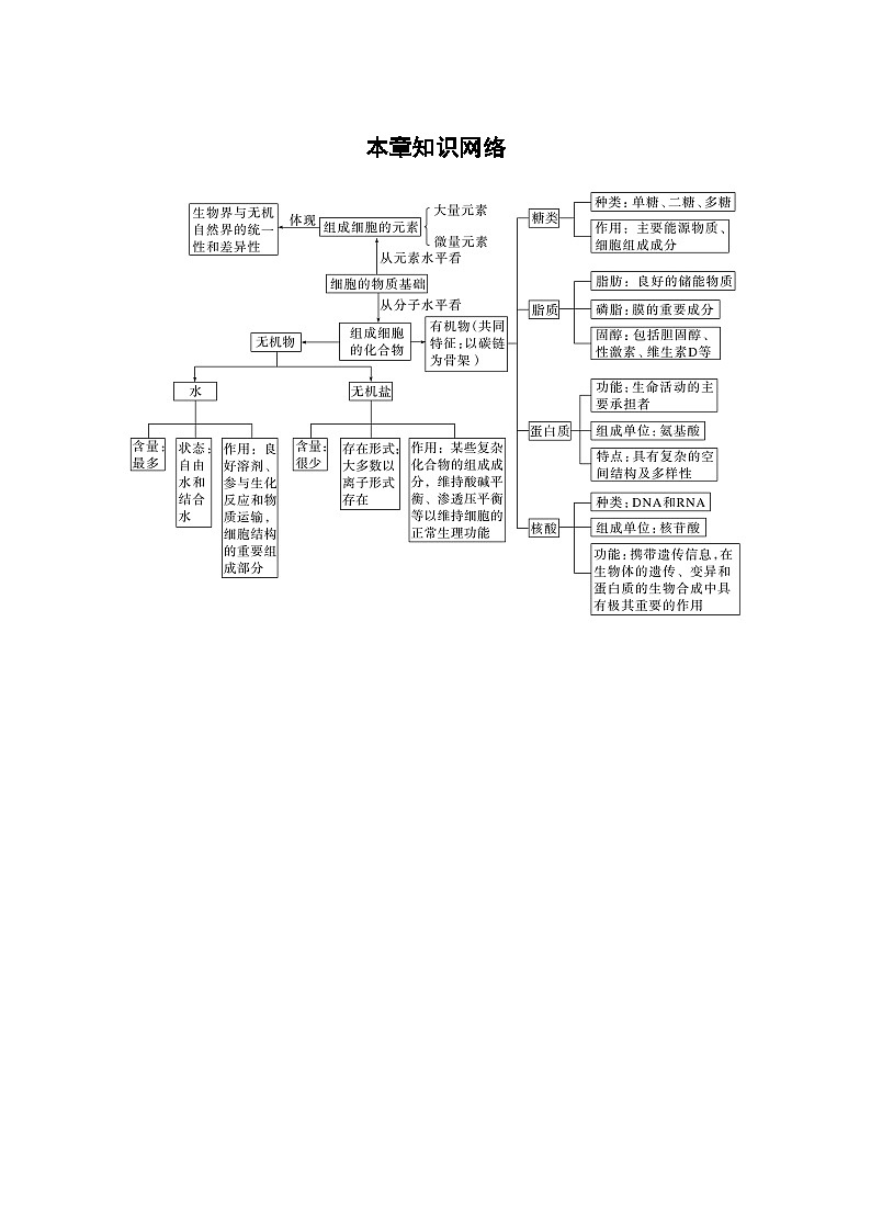 高考生物【一轮复习】精品讲义练习合集 (5)第1页