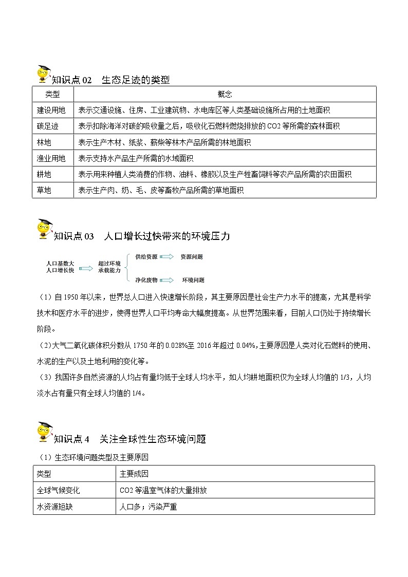 高考生物精品【一轮复习】讲义练习资料合集 (6)第2页