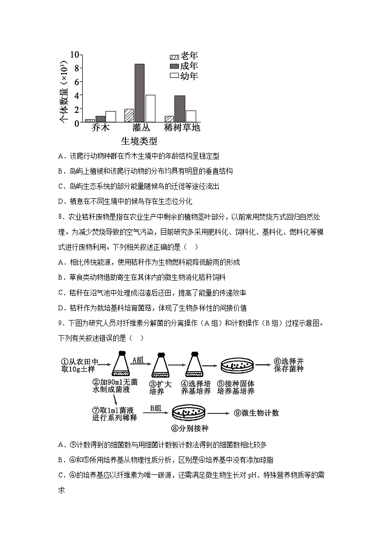 天津市2026年高考一轮生物试卷(学生版)第3页