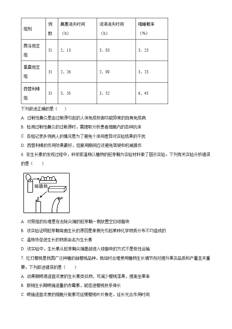 湖南省长沙市雅礼中学2025-2026学年高二上学期11月期中生物试题(原卷版)第2页