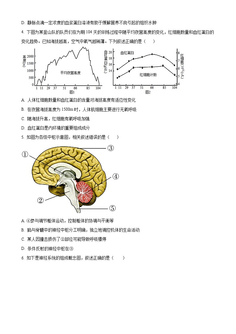 天津市第一百中学、咸水沽第一中学2023-2024学年高二上学期期中联考生物试题 (含答案)第2页