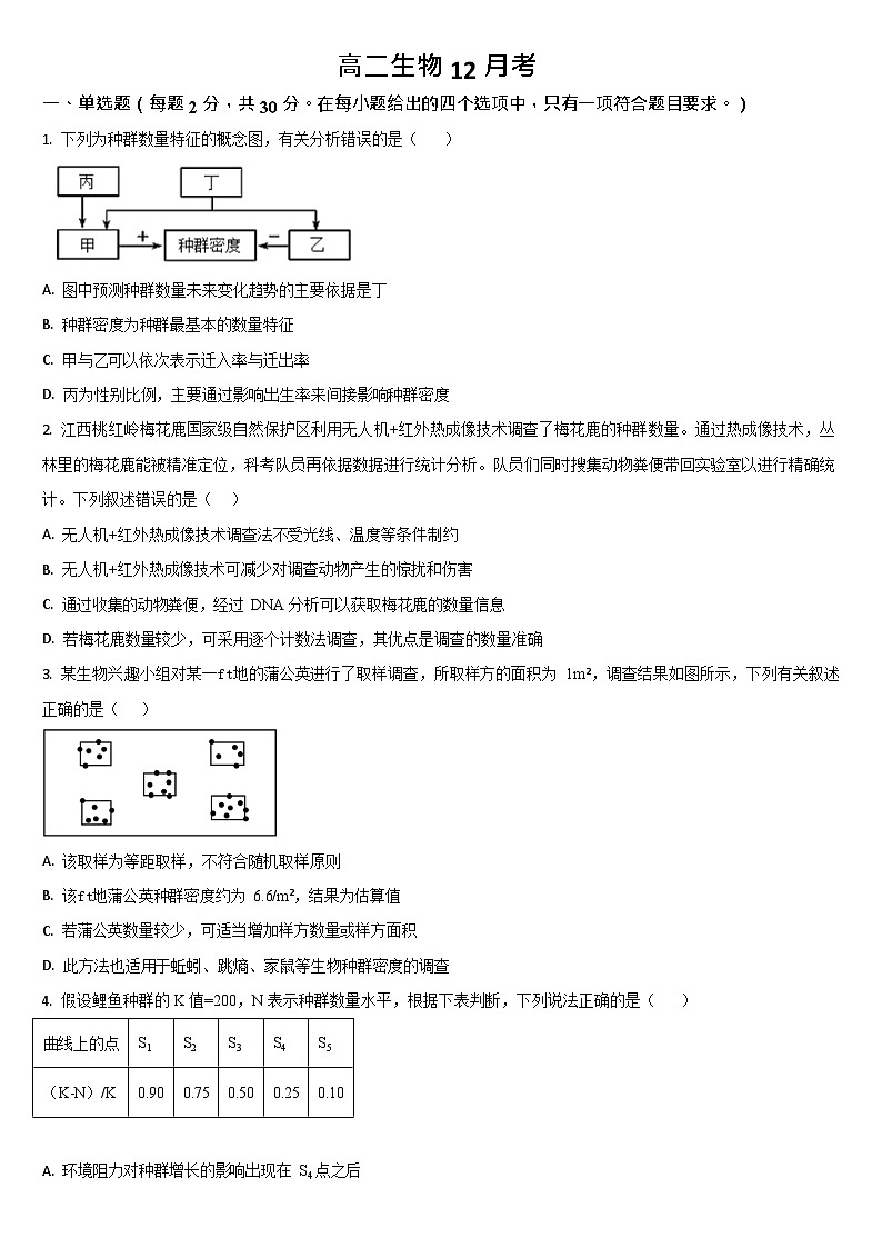 吉林省通化市梅河口市第五中学2025-2026学年高二上学期12月月考生物试题第1页