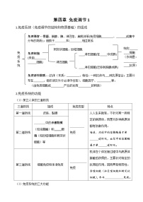 人教版 (2019)选择性必修2生物多样性及其保护精品同步达标检测题