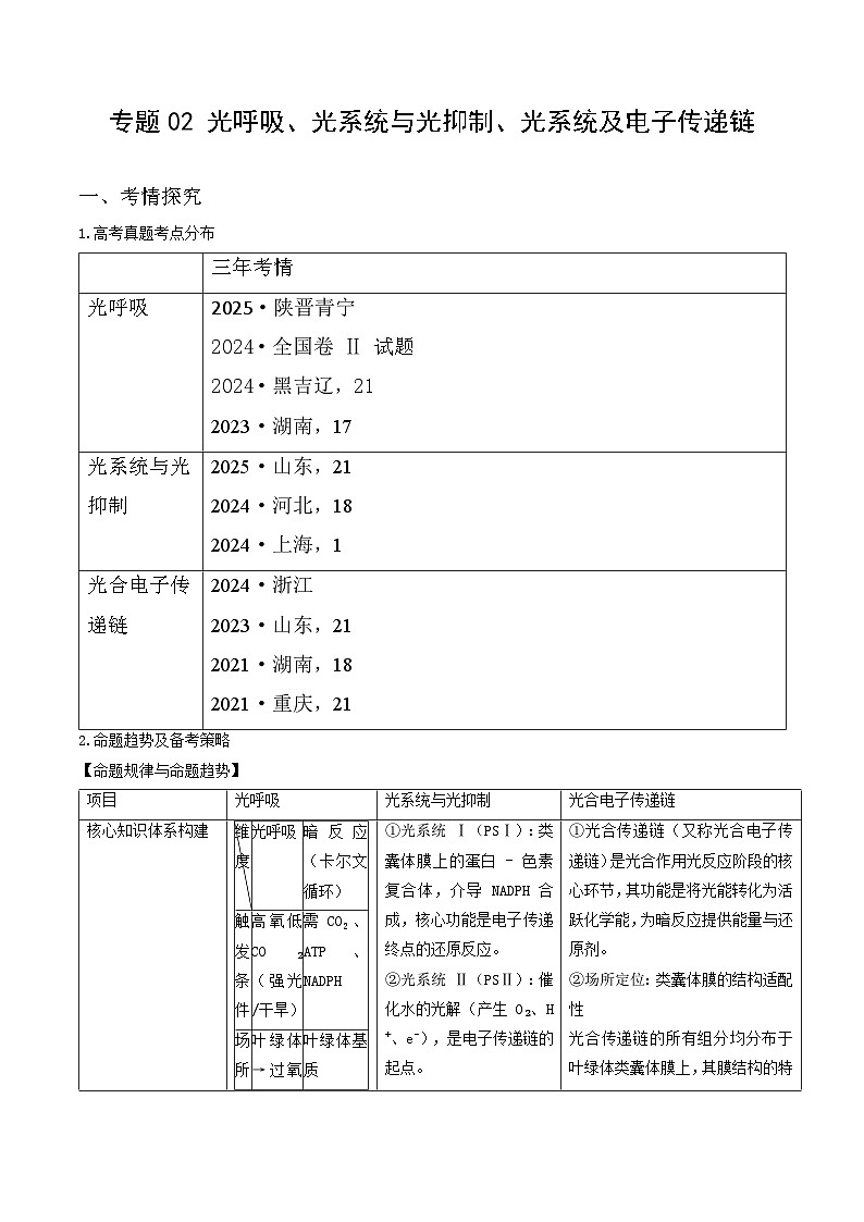 02 光呼吸、光系统及电子传递链、光系统与光抑制(高效培优讲义)(原卷版)第1页