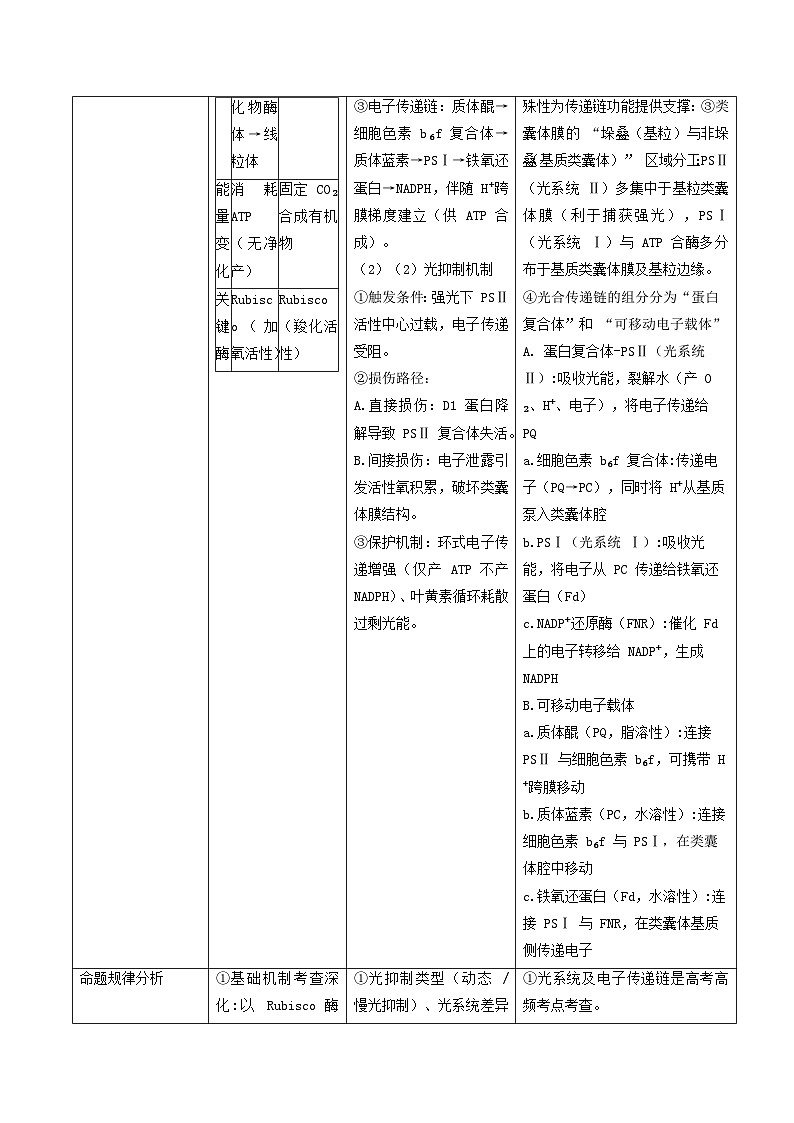 02 光呼吸、光系统及电子传递链、光系统与光抑制(高效培优讲义)(原卷版)第2页