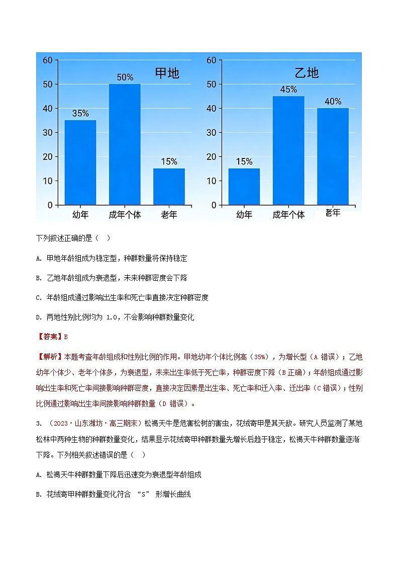专题20 种群和群落(期末备考试题)(解析版)第2页
