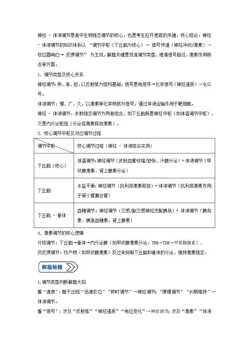 专题14 人和动物生命活动调节模型(高效培优讲义)(解析版)第3页