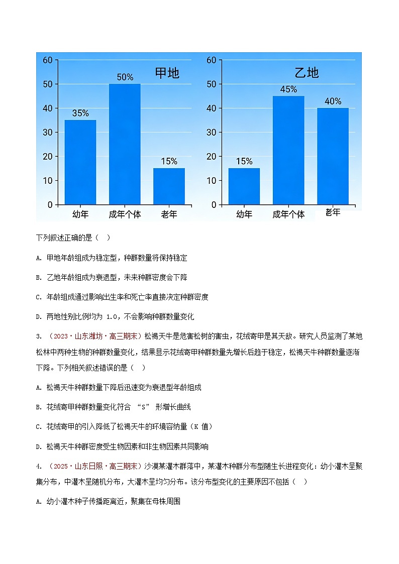 专题20 种群和群落(期末备考试题)(原卷版)第2页