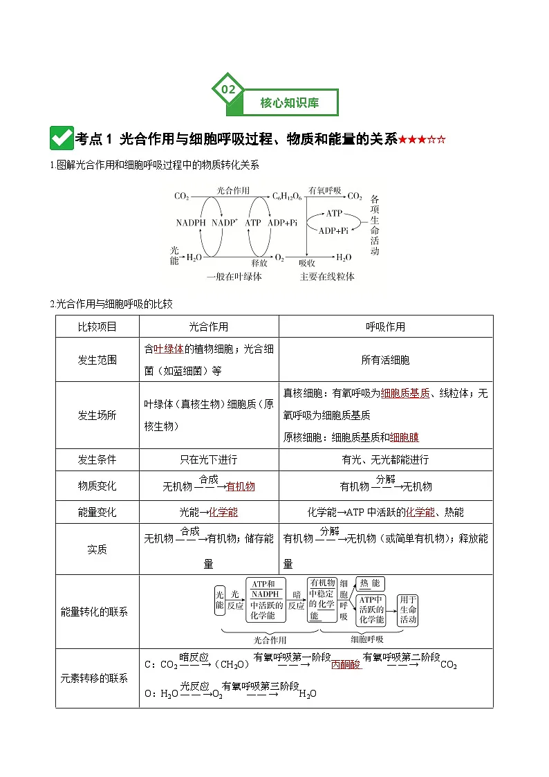 高考生物一轮-细胞代谢综合分析(知识清单)(全国通用)(解析版)第3页