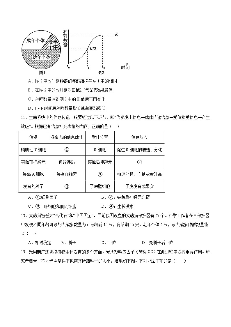广东省深圳市重点高中2025-2026学年高二上学期12月月考试卷 生物(含答案)第3页