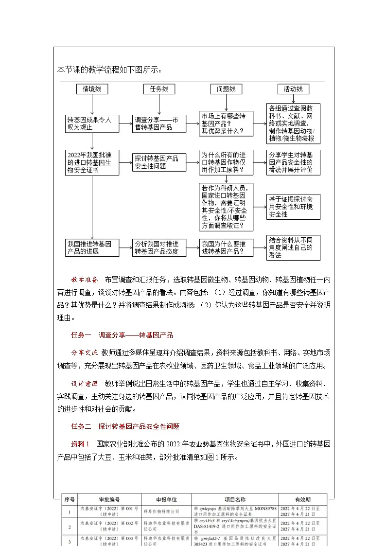 人教版高中生物学 选修3 生物技术与工程4.1转基因产品的安全性表格式教案第2页