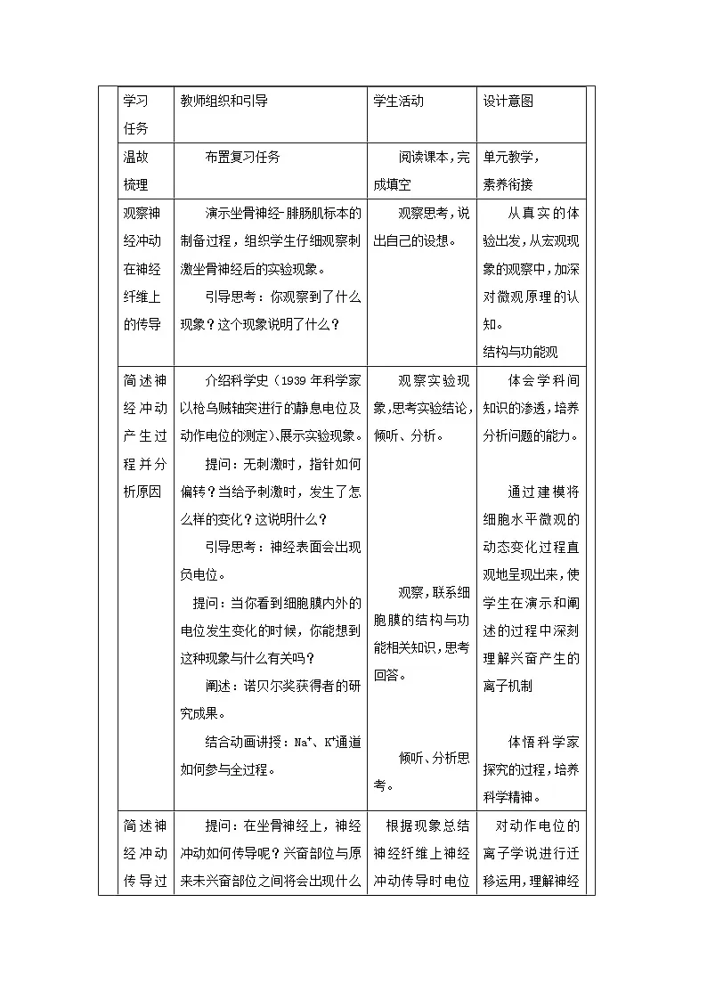 人教版高中生物学 选修1 稳态与调节2.3神经冲动的产生和传导表格式教案第2页