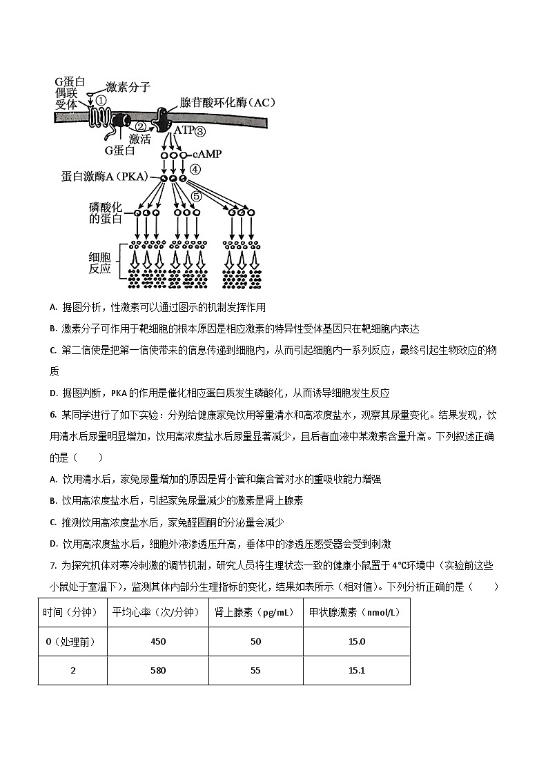 山西省吕梁市2025-2026学年高二上学期12月冲刺考生物试卷(Word版附答案)第3页