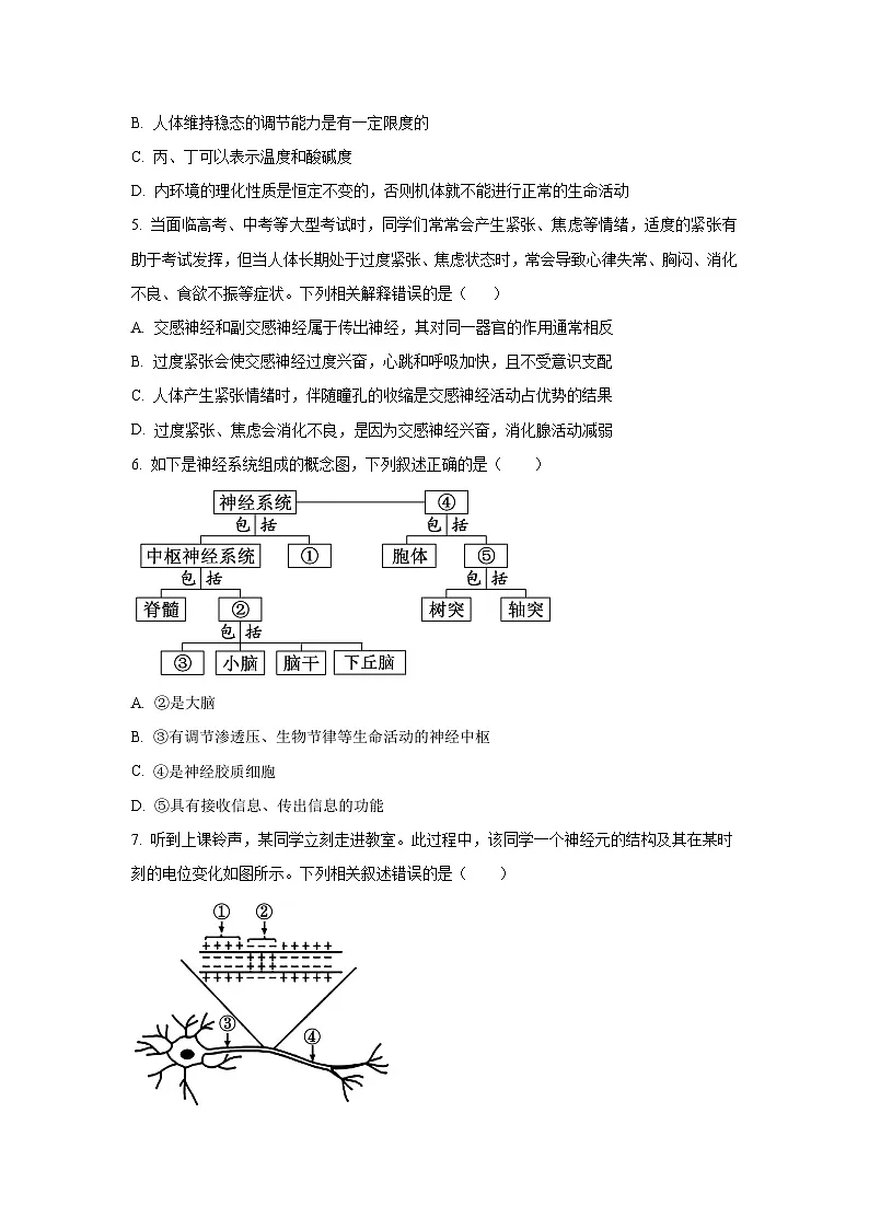2025-2026学年陕西省商洛市部分学校高二上学期11月期中生物试卷(学生版)第2页