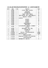 云南省三校2026届高三上学期高考备考实用性联考卷（五）生物试题（PDF版附解析）