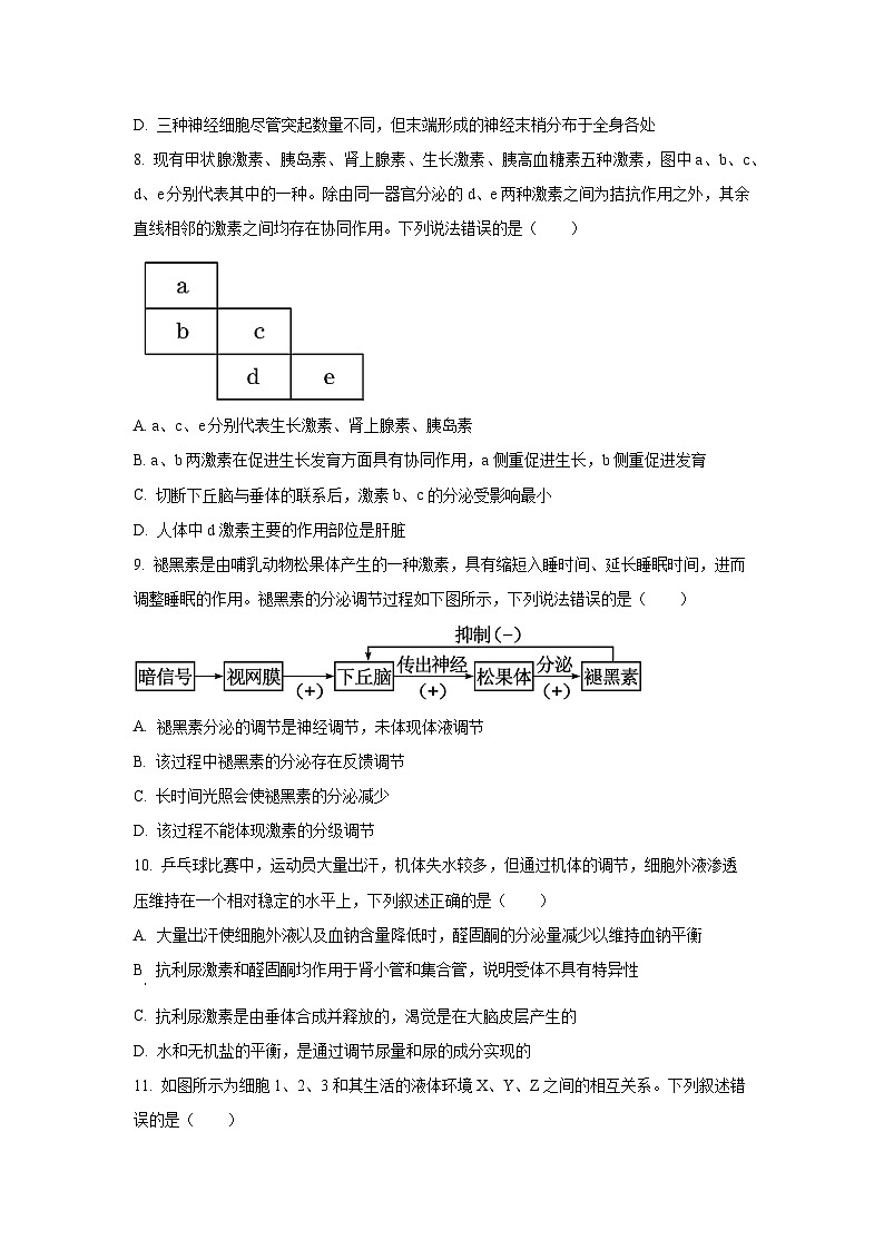 2025-2026学年江苏省宿迁市高二上学期期中调研生物试卷(学生版)第3页