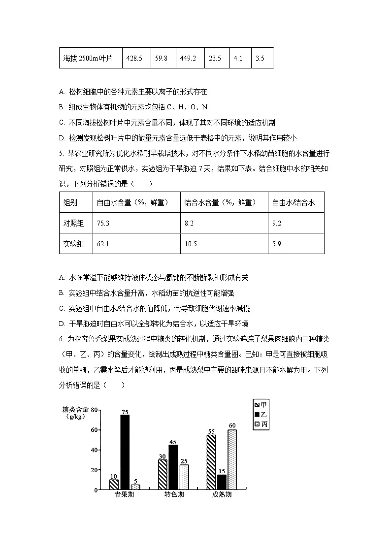 2025-2026学年安徽省华师联盟高一上学期期中检测生物试卷(学生版)第2页