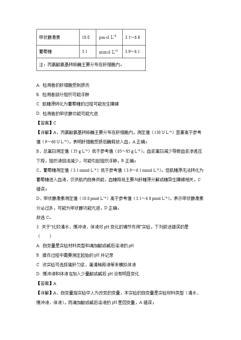 【生物】江苏省连云港市东海县2025-2026学年高二上学期11月期中试题(解析版)第2页
