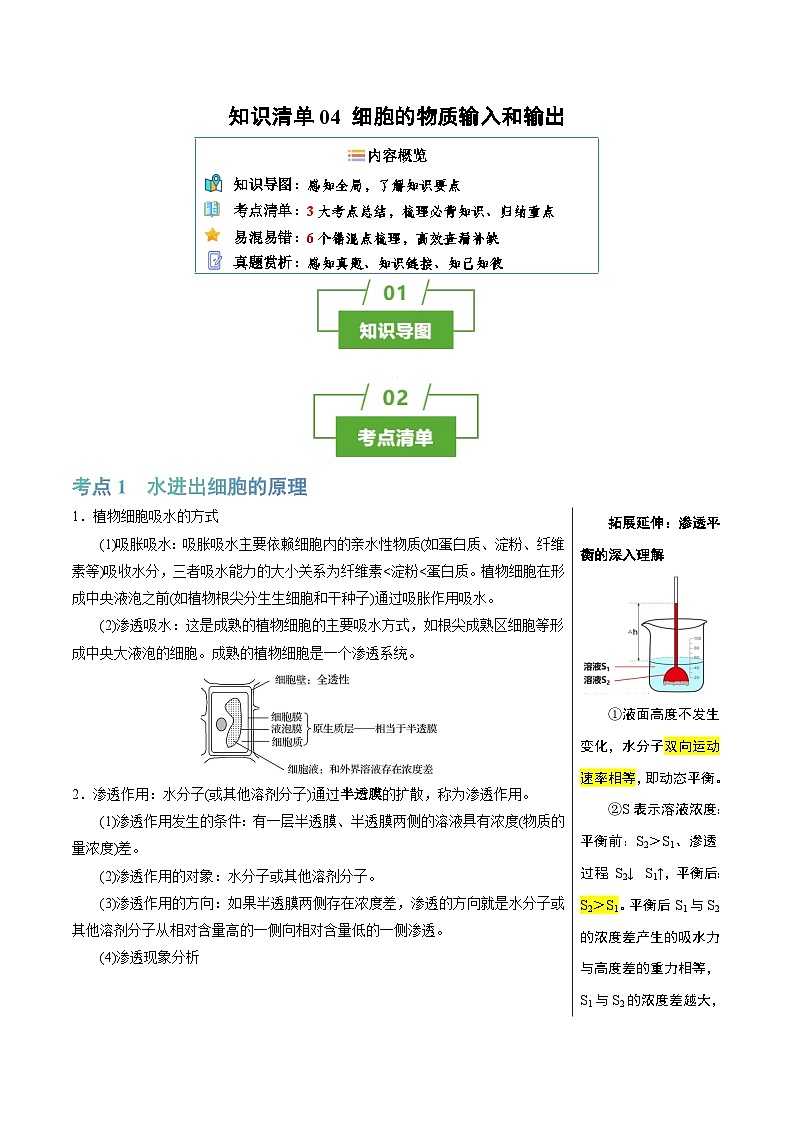 细胞的物质输入和输出(3大考点+6个易错点)-高考生物一轮复习知识清单第1页