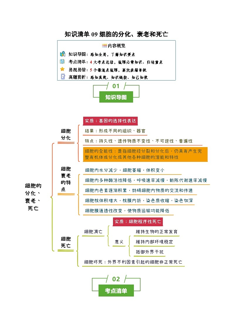细胞的分化、衰老和死亡(4大考点+5个易错点)-高考生物一轮复习知识清单第1页