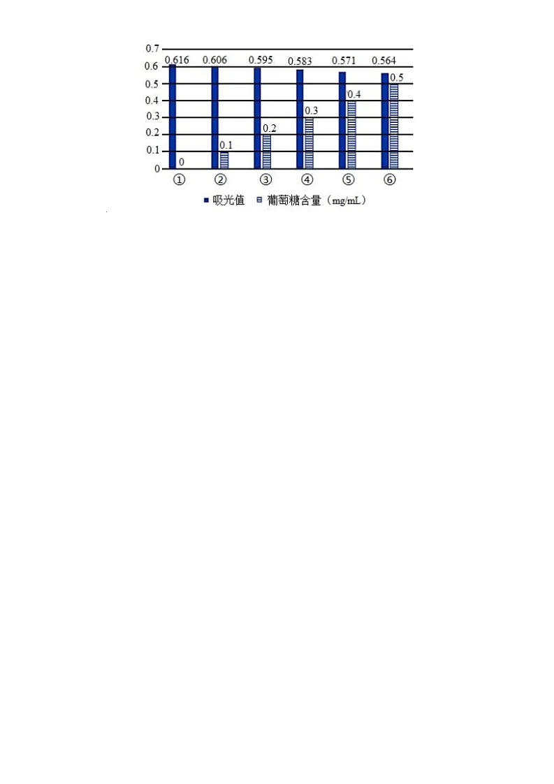 山东省泰安一中青年路校区2025-2026学年高一1月诊断性测试生物试题第2页