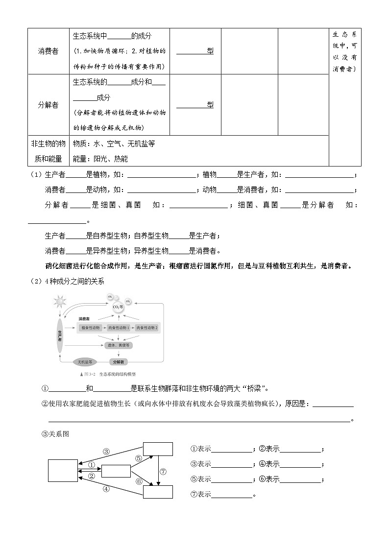 高考生物一轮-生态系统的结构及其稳定性(知识清单)第2页