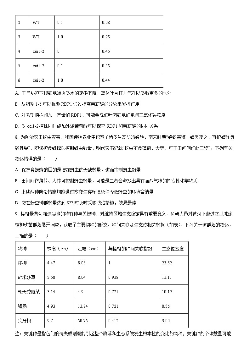 2026届江西省上饶市高三上一模生物试卷(学生版)第3页