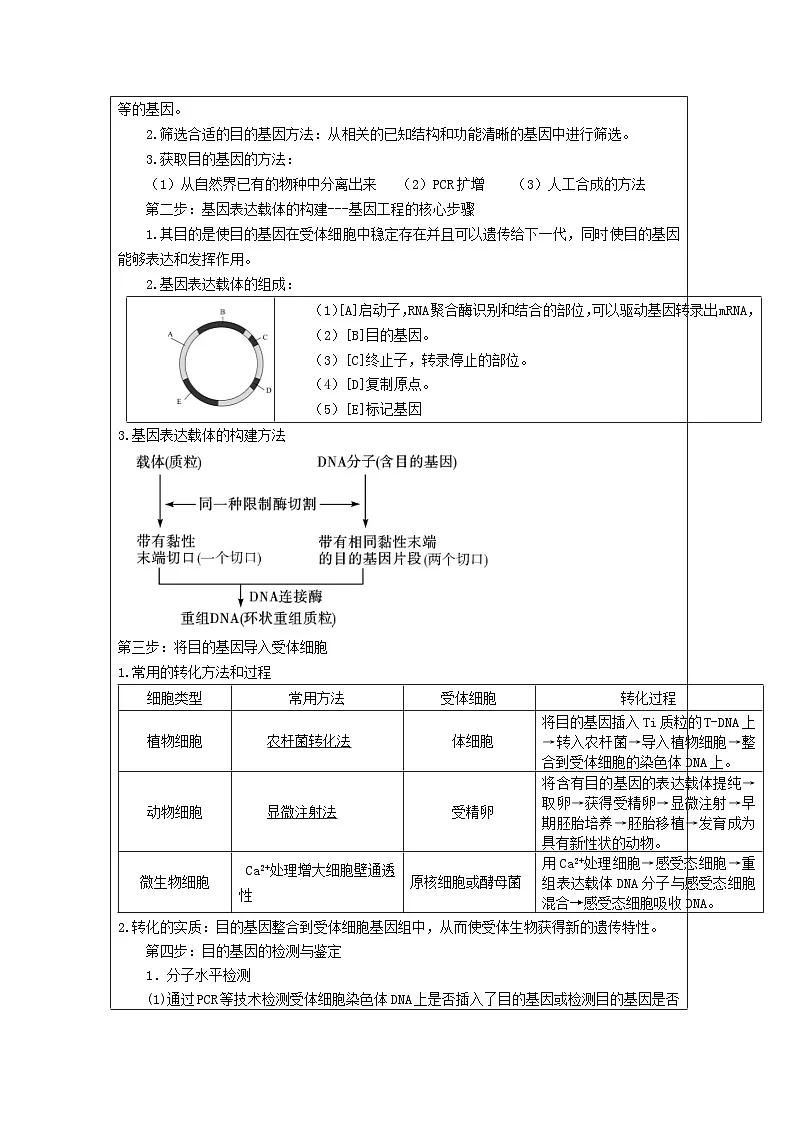 人教版(2019)高中生物选择性必修三 3.2 基因工程的基本操作程序 第一课时教学设计第2页