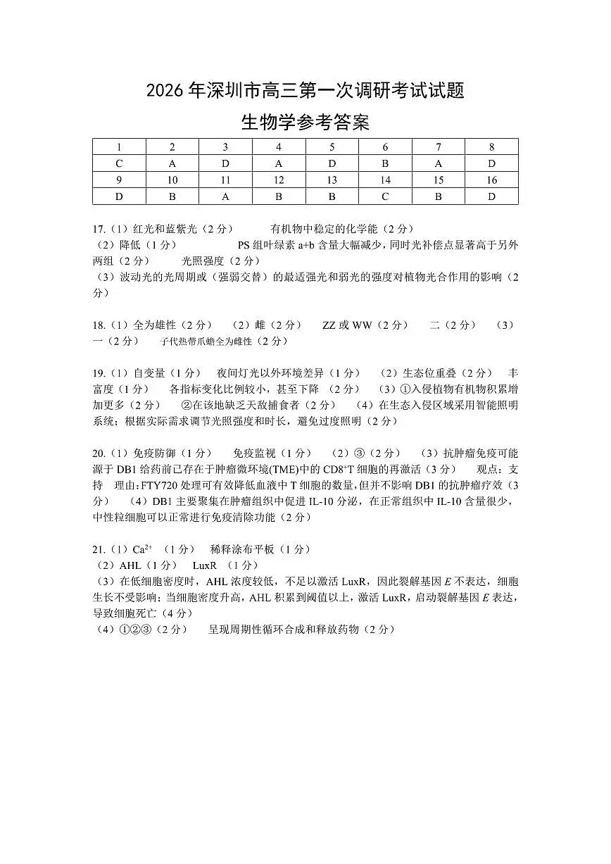 2026年深圳市高三年级第一次调研考试 生物答案第1页