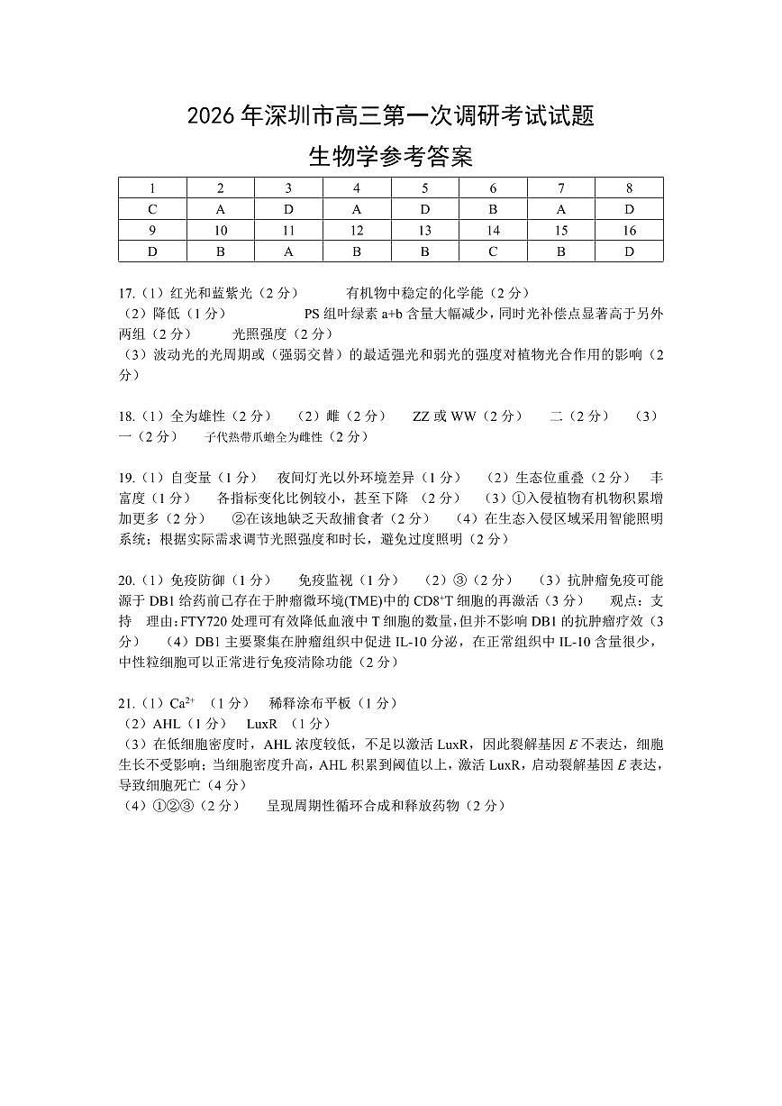 2026年深圳市高三年级第一次调研考试 生物答案第1页