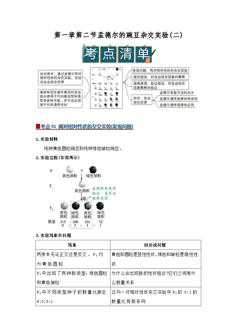 第一章第二节孟德尔的豌豆杂交实验(二)2025-2026学年高中生物必修二同步复习讲义(解析版)第1页