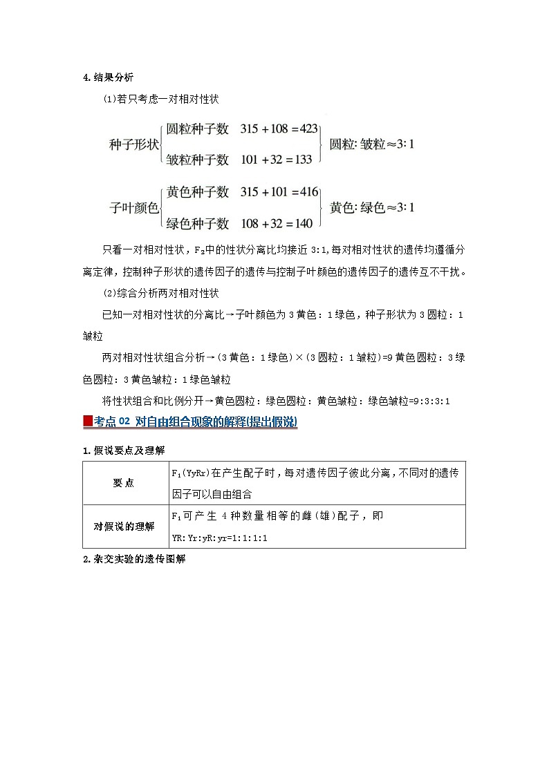 第一章第二节孟德尔的豌豆杂交实验(二)2025-2026学年高中生物必修二同步复习讲义(原卷版)第2页