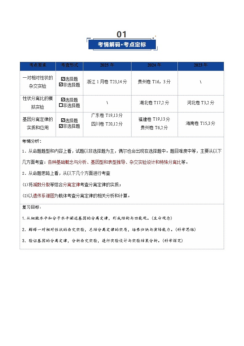 高考生物二轮-分离定律(复习讲义)(全国通用)(解析版)第2页