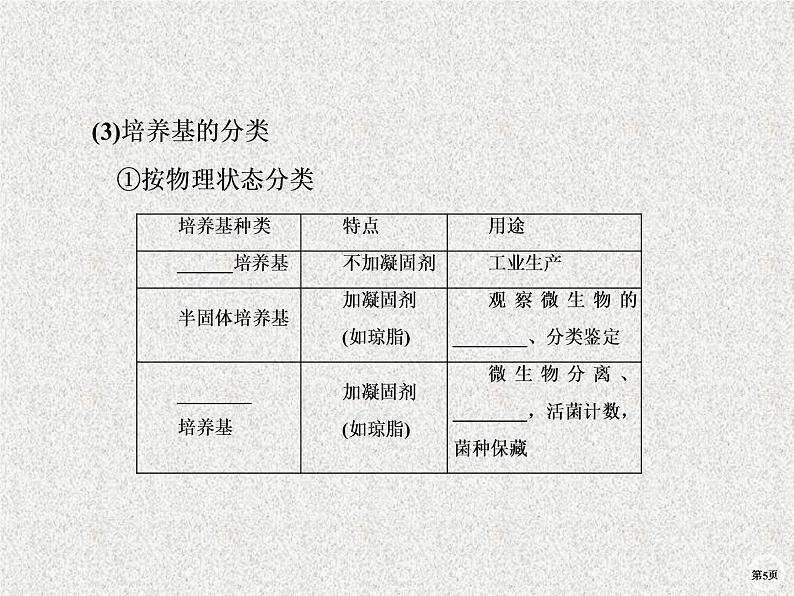 2020年人教版生物高考复习课件:第十单元 第2讲 微生物的利用05