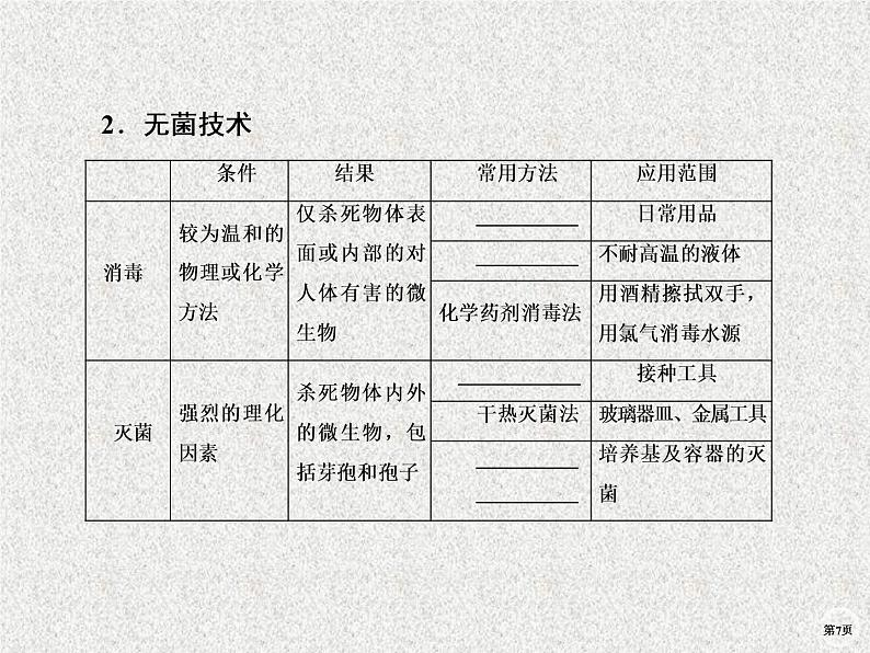 2020年人教版生物高考复习课件:第十单元 第2讲 微生物的利用07