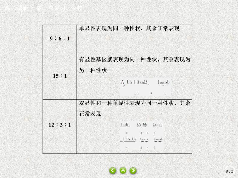 2020年人教版生物高考总复习课件：第五单元 热点题型七 全方位突破基因自由组合定律相关题型07