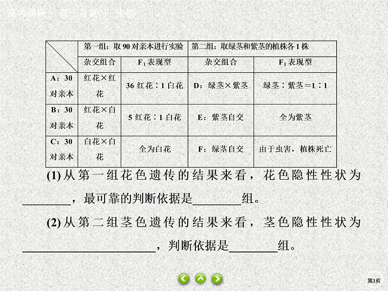 2020年人教版生物高考总复习课件：第五单元 热点题型五 全方位突破基因分离定律相关题型03