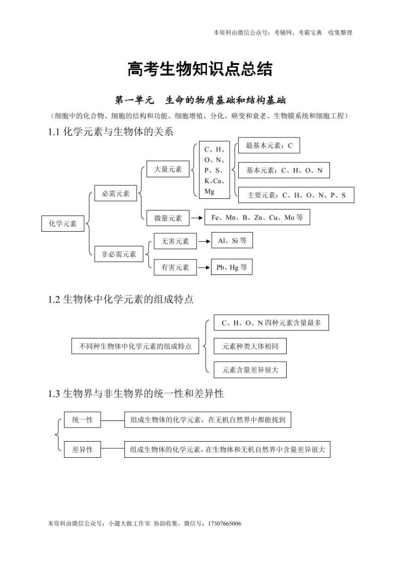 江苏高考生物备考笔记 学案01