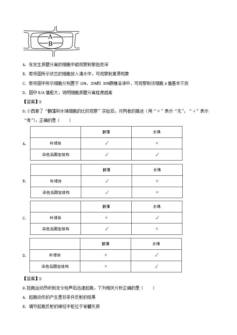 2019届上海市黄浦区高三下学期高考二模考试生物试题(PDF版)第2页