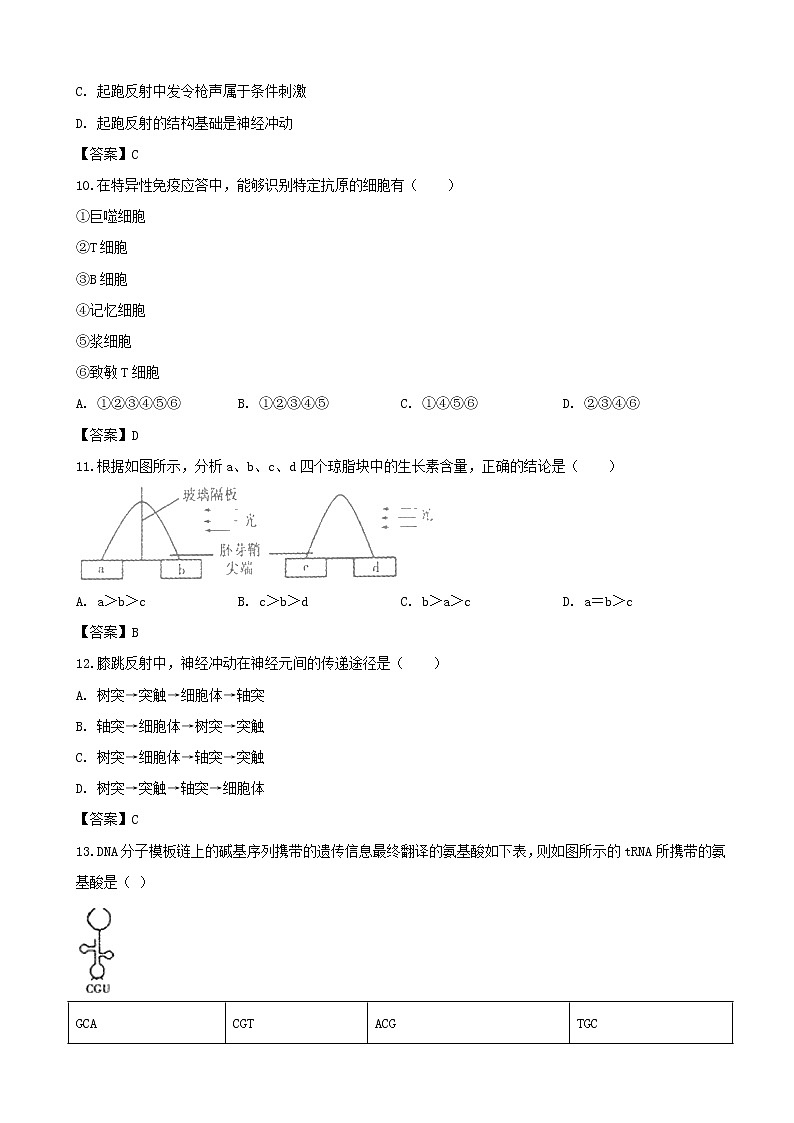 2019届上海市黄浦区高三下学期高考二模考试生物试题(PDF版)第3页