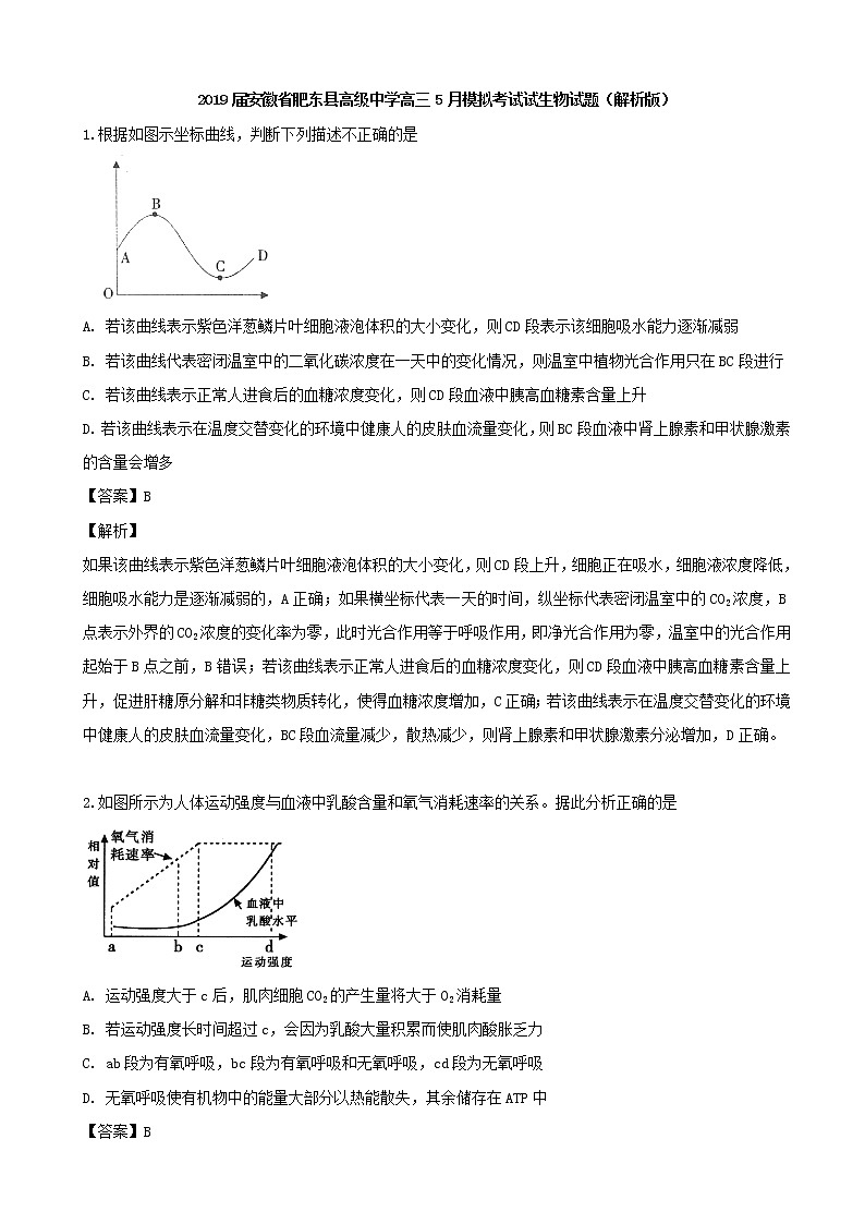 2019届安徽省肥东县高级中学高三5月模拟考试试生物试题(解析版)01