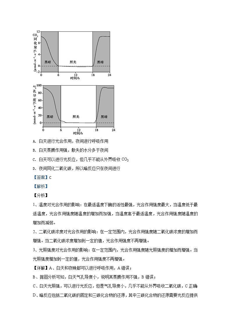 山东省潍坊市昌乐县2020届高三4月模拟生物试题03
