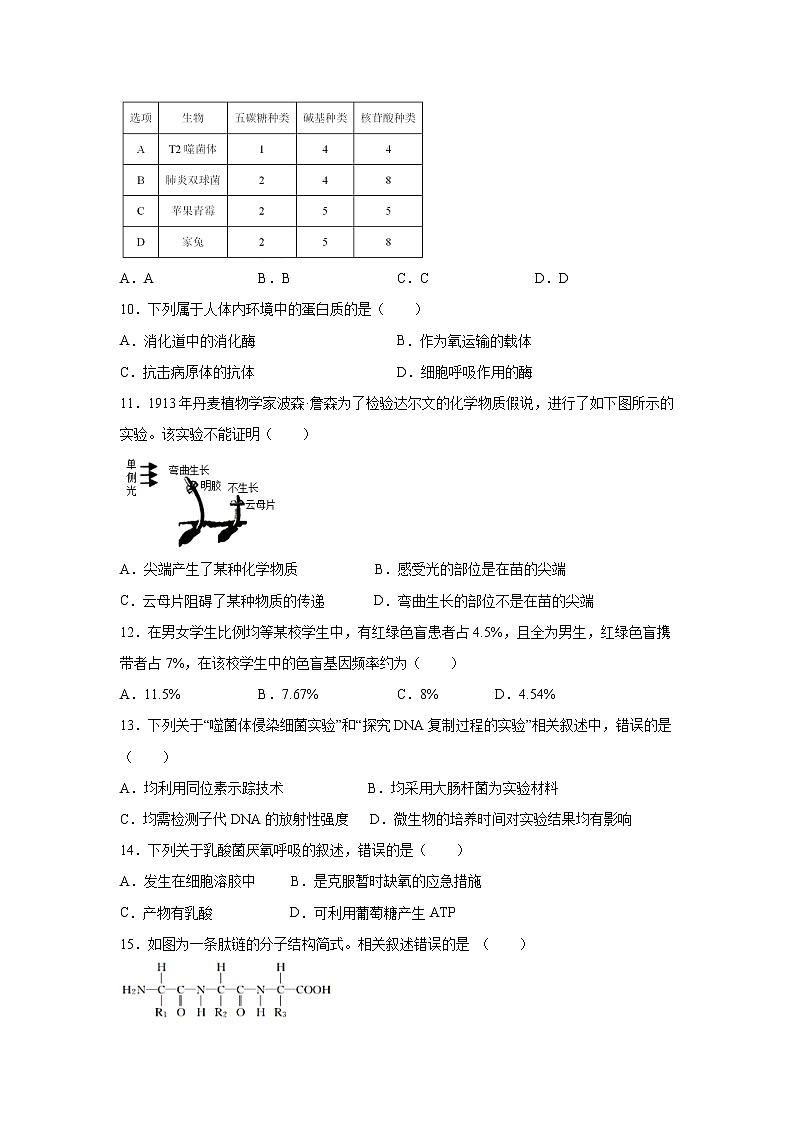 【生物】浙江省东阳中学2019-2020学年高二下学期期中考试试题02