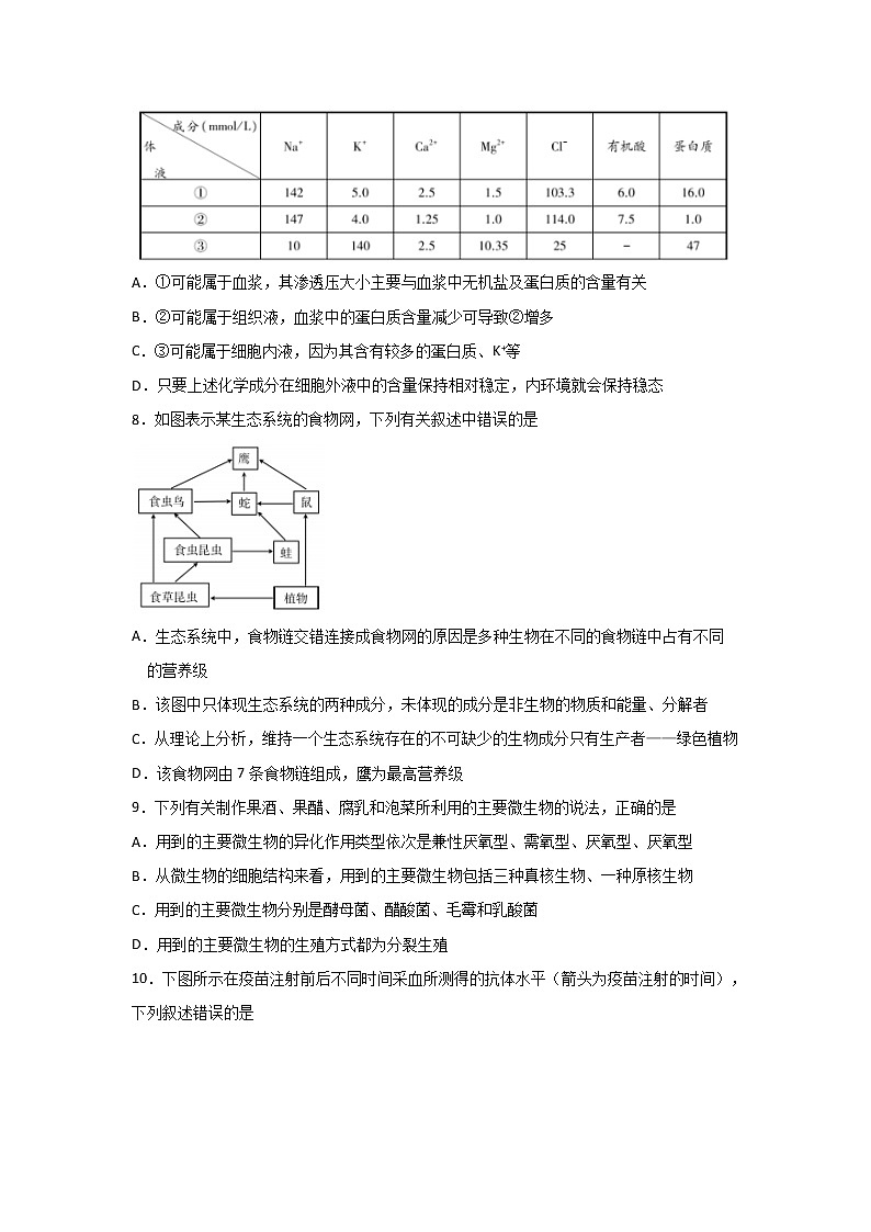 2019-2020学年山东省枣庄市高二上学期期末质量检测生物试题 Word版03