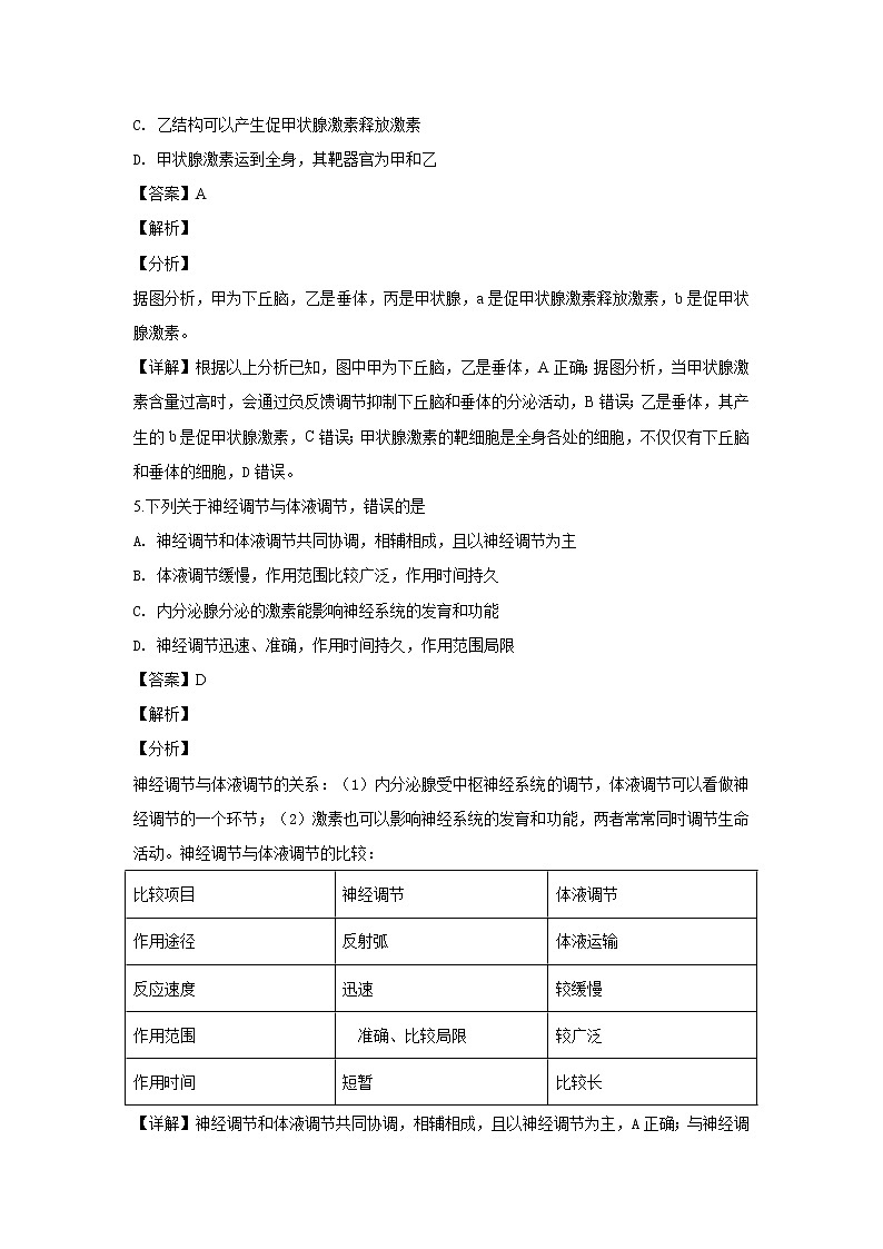 2018-2019学年天津市部分区高二上学期期末考试生物试题 解析版03