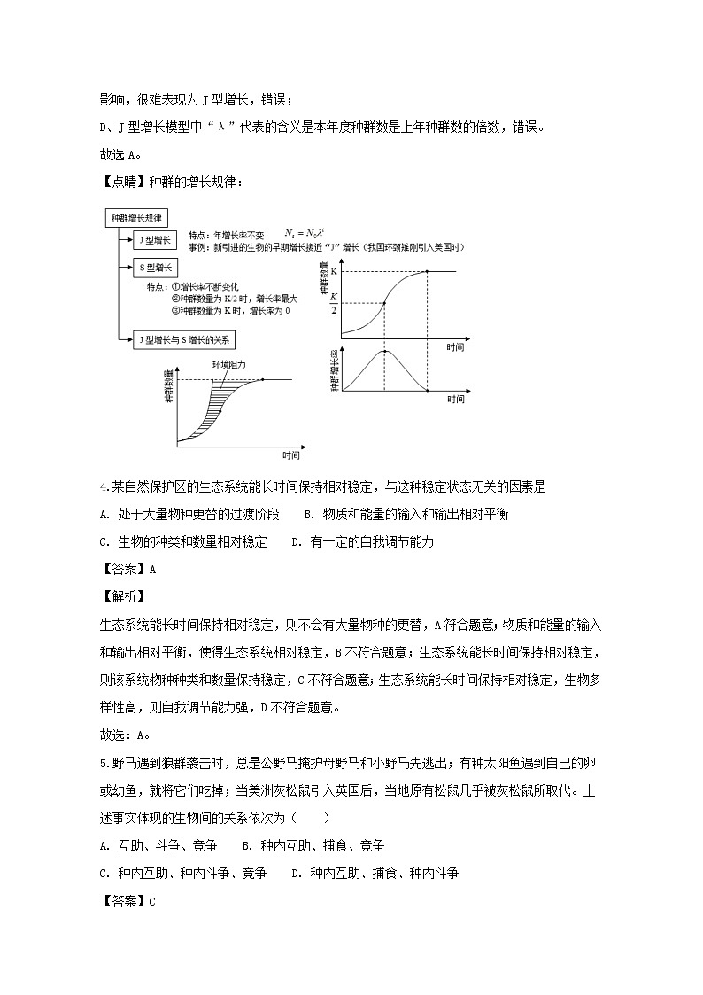 2018-2019学年河南省商丘市九校高二上学期期末联考生物试题 解析版03